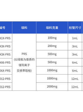 绿盟PRS固相萃取柱1 3 6 12ml 固相萃取柱小柱强阳离子交换萃取柱