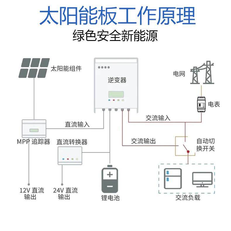 折单晶硅太阳能叠包00WYIQ150W200W418V2V便携1式户外徒步露营充