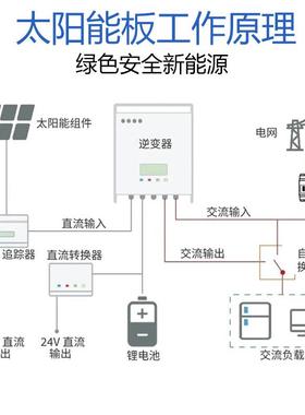 折单晶硅太阳能叠包00WYIQ150W200W418V2V便携1式户外徒步露营充