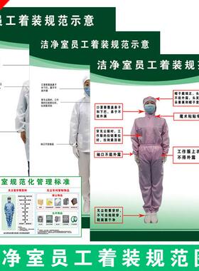 洁净室员工参观人员着装规范示意图 无尘室着装更衣室管理制度