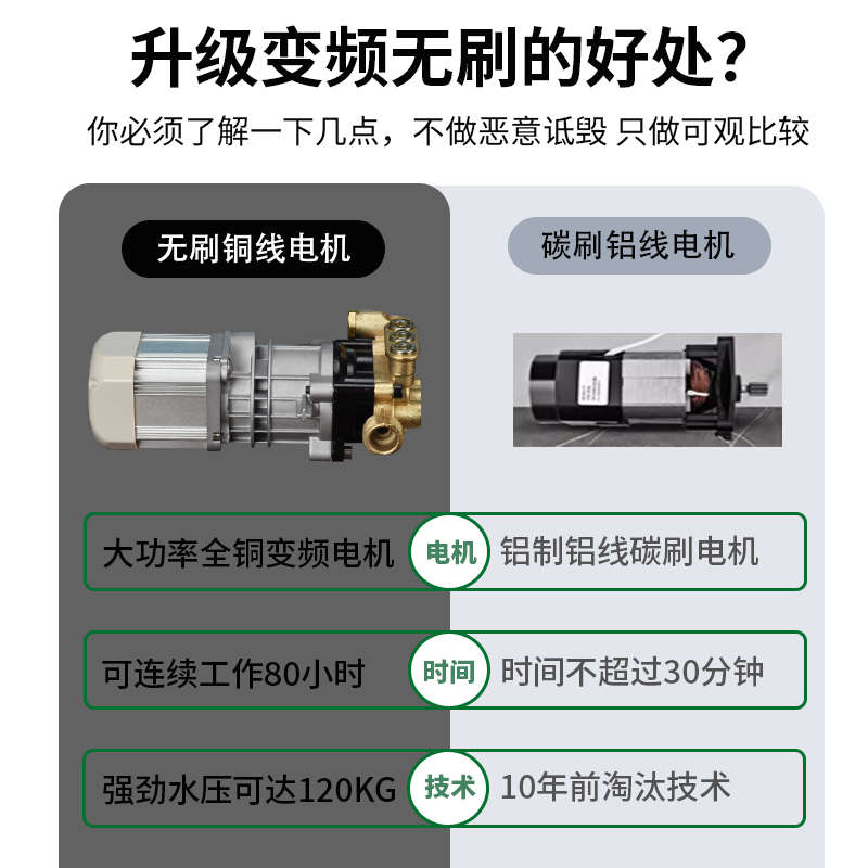 S3新款变频无刷智能高温高压蒸汽清洗一体机地暖清洗机水管清洗机