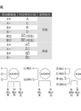 电机57S22-A/57//HS/CM/06/209/13/1/22/2326/3H1/A/C57步进电/X/