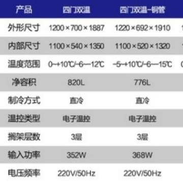 格林斯达星星四门冰箱商用厨房冷柜不锈钢双温保鲜柜冷藏柜冷冻柜图片