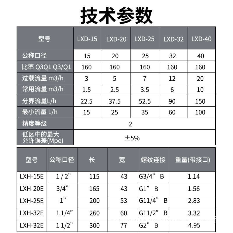 工厂直销容积式水冷水表旋转活塞干式ABS塑料壳尼龙水表铜壳可选