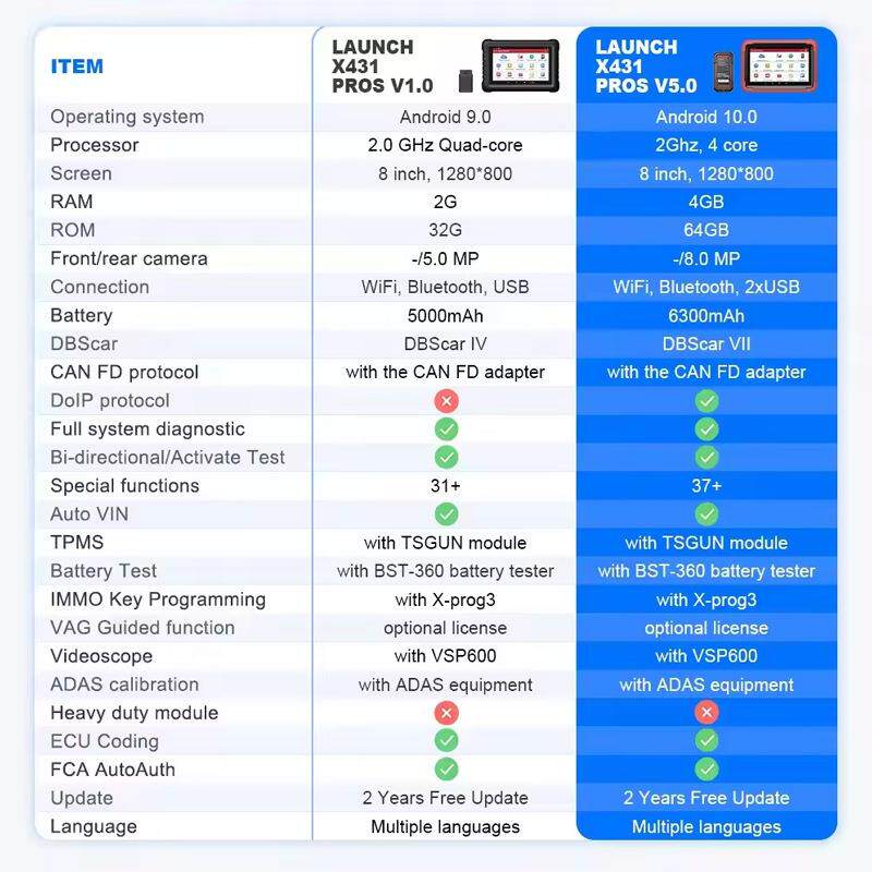 元征LAUNCH X431 PROS V5.0汽车诊断仪全系统全功能诊断-电商版