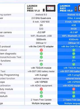 元征LAUNCH X431 PROS V5.0汽车诊断仪全系统全功能诊断-电商版
