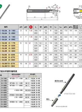 日本MST烧结刀杆ST20C-SLSB6-320延长杆硬质合金型延长杆