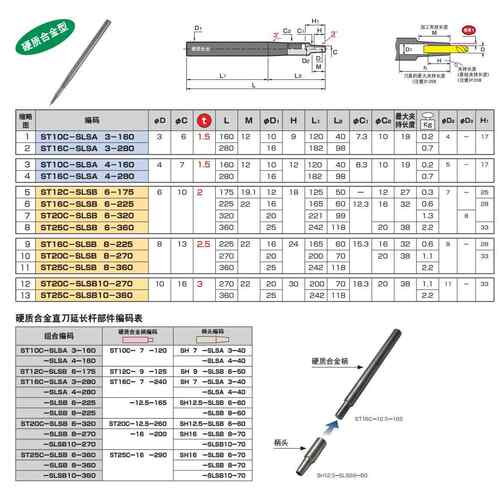 日本MST烧结刀杆ST20C-SLSB6-320延长杆硬质合金型延长杆
