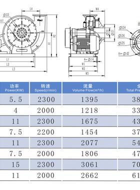 万通PP9-19型C式塑料高压离心风机 5.5KW耐酸碱防爆塑料防腐风机
