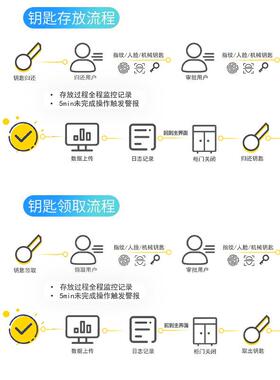 YJ-ZY001RFID智匙柜钥脸识别能汽车钥匙存放柜指人纹密码钥匙收纳