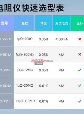 贝奇 CH2518-4多路直流电阻仪CH2516精密毫欧表 高精度微欧计