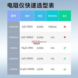 贝奇 CH2518-4多路直流电阻仪CH2516精密毫欧表 高精度微欧计