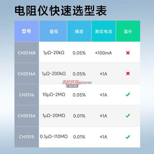 贝奇 CH2518-4多路直流电阻仪CH2516精密毫欧表 高精度微欧计