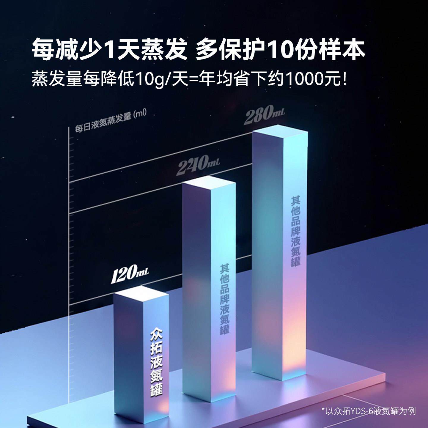 小液YDS-15氮罐容10升30型升液氮储存罐氮气罐冷冻储存器6升35升1