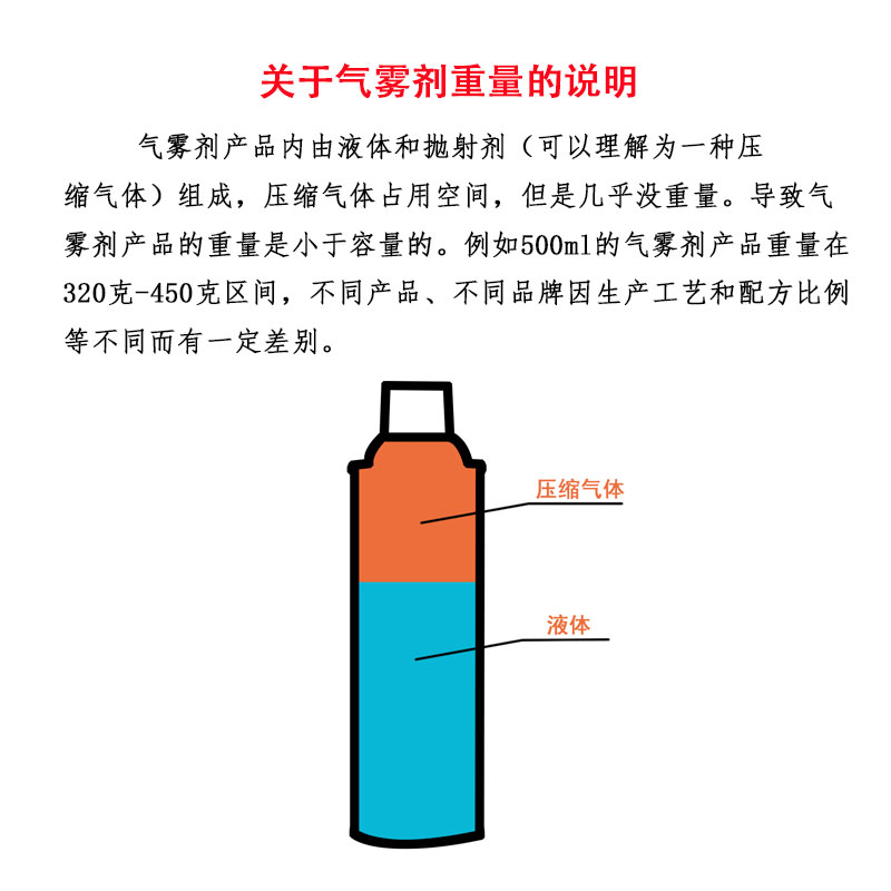 盾专用模具绿色脱模剂油拜顶针清洗剂司防锈剂模具透明白色防锈油