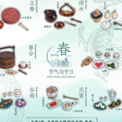 预售JYKYS节气与节日 中式春节点心造型迷你吉盒7弹