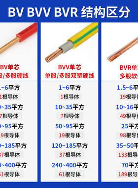 电线国标铜芯BVR2.5/4/6平方装修家用护套线BV多股软线BVV电源线