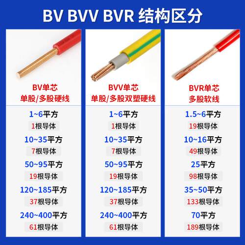 电线国标铜芯BVR2.5/4/6平方装修家用护套线BV多股软线BVV电源线