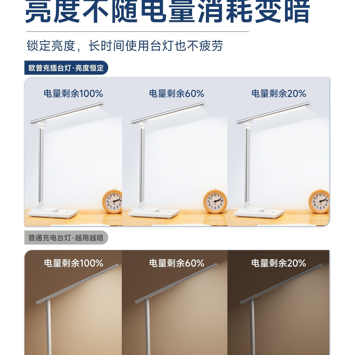 欧普led台灯护眼书桌专用小学生折叠阅读儿童学习充电插电两用式
