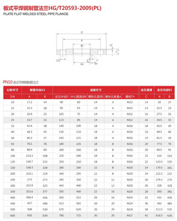 16L不锈钢化工部法兰片PN16锻打钢锈法兰HG0567679不2法兰盘DN50