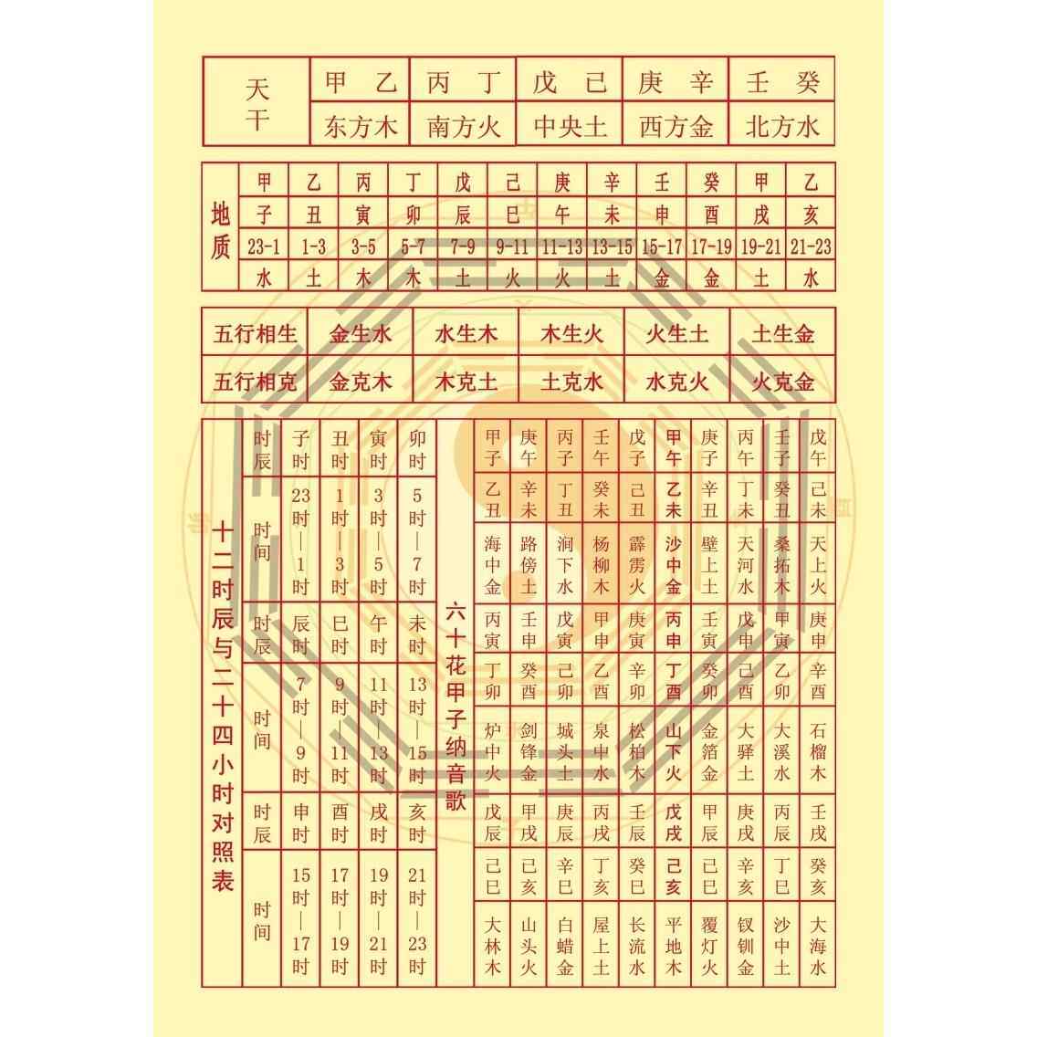 十二时辰与二十四小时对照表海报易经子丑寅卯辰巳午未申酉戌亥