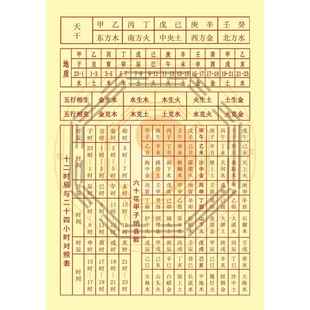 十二时辰与二十四小时对照表海报易经子丑寅卯辰巳午未申酉戌亥