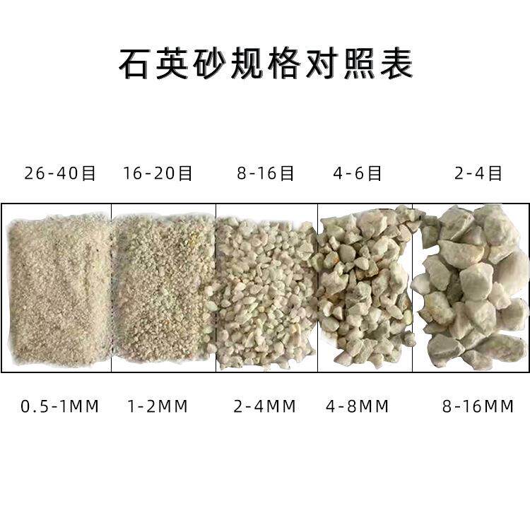 石英砂水处理滤料污水过滤砂2-40目净水材料