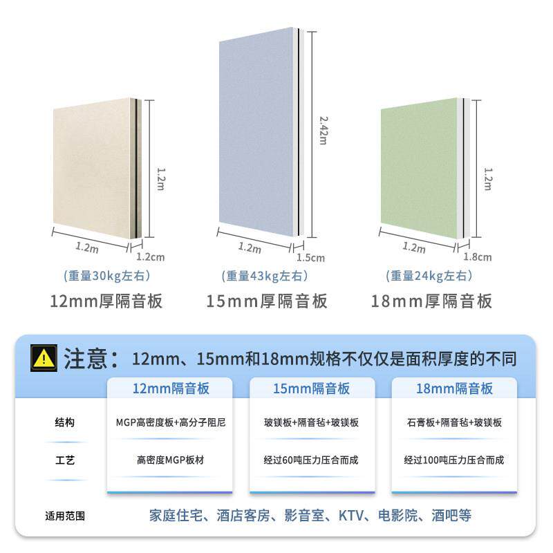 复合阻尼隔音板卧室家用墙面KTV吸音隔墙清水板吊顶环保装修材料