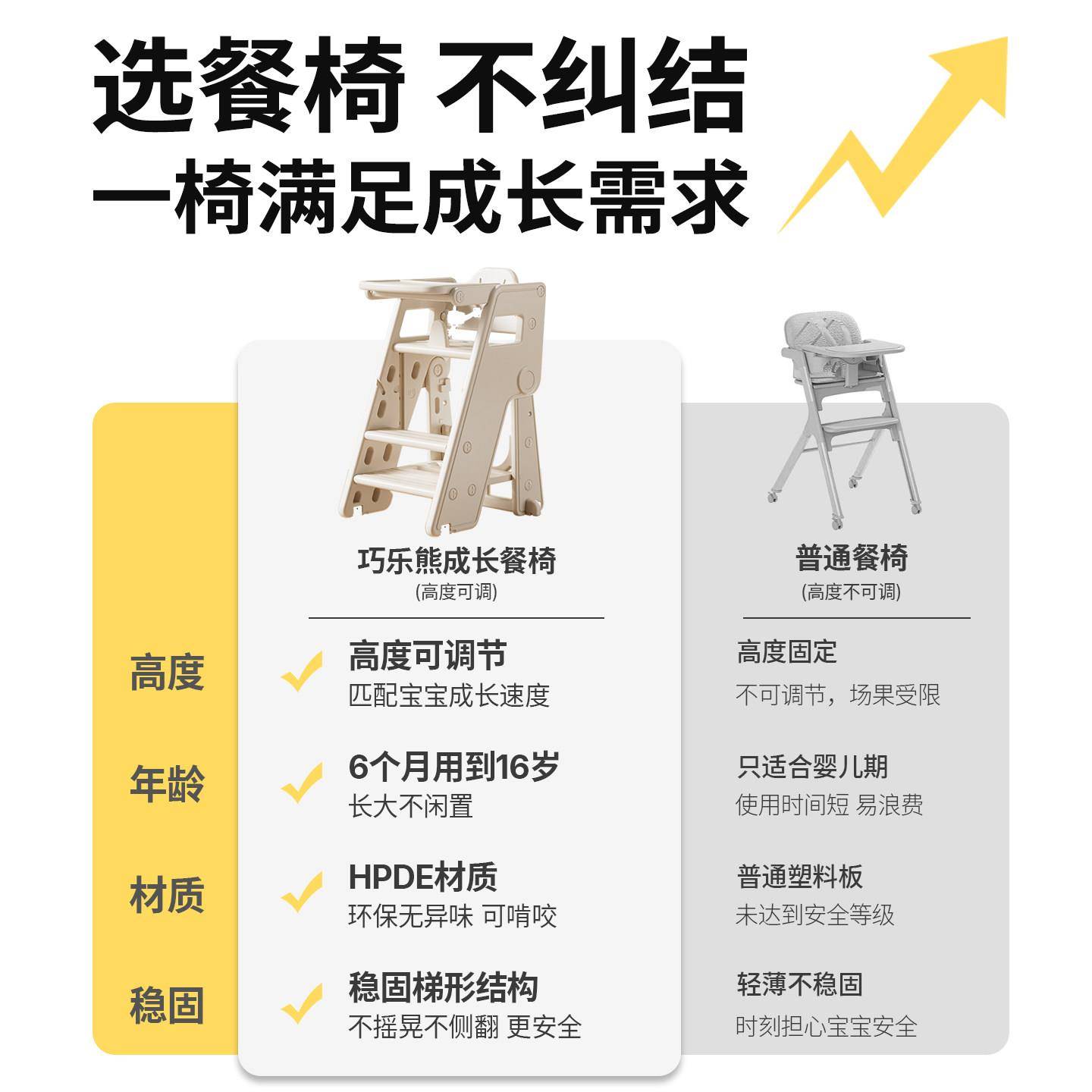 巧乐熊儿童餐椅婴儿家用FT-959儿成长椅叠可高脚餐折桌童椅多功能