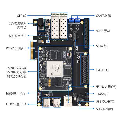 璞致FPGA开 发板 ZYNQ7035 7045 7100 开 发板 FMC HPC PCIe USB