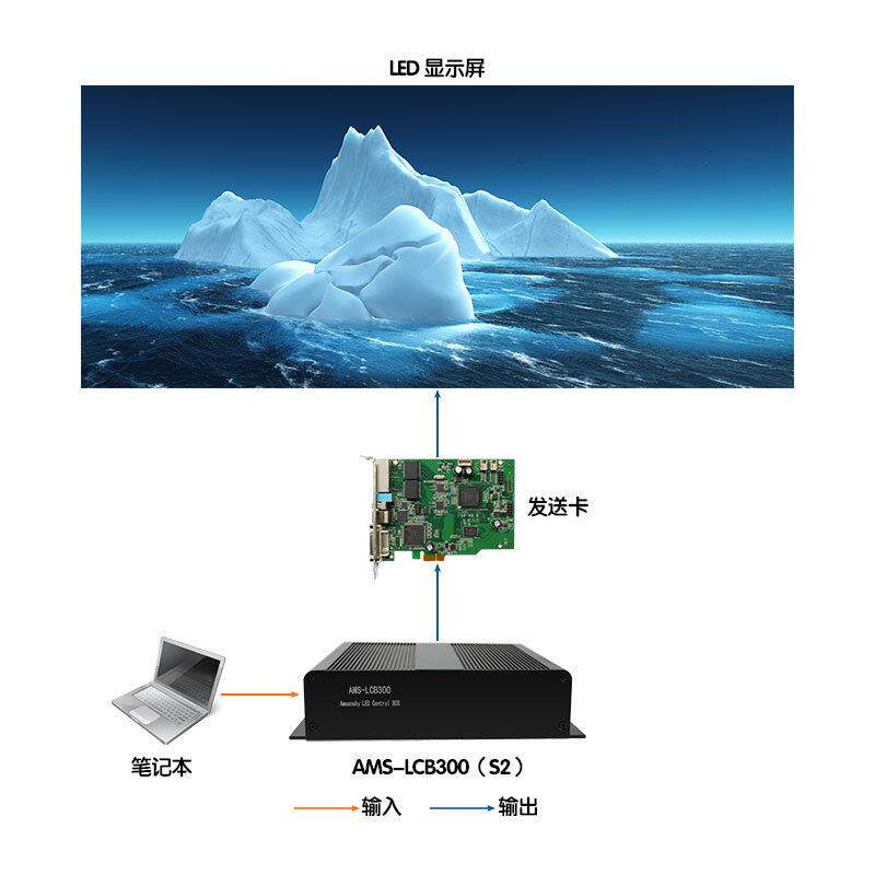 外置发送盒led控制卡盒子S2发送卡全彩显示屏同步控制器播放盒