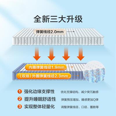 4D全能舒享 乳胶舒脊椰棕独袋床垫