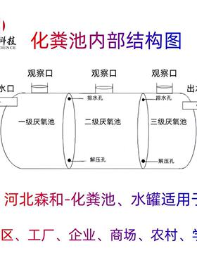 玻璃钢化粪池农村家用 隔设455油池一体式污水理备 地处式埋化粪