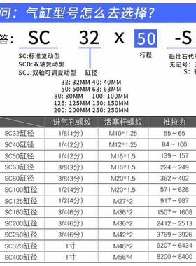 SC标准气-气动大推缸力32050ETB6380100125160425x75x200x300