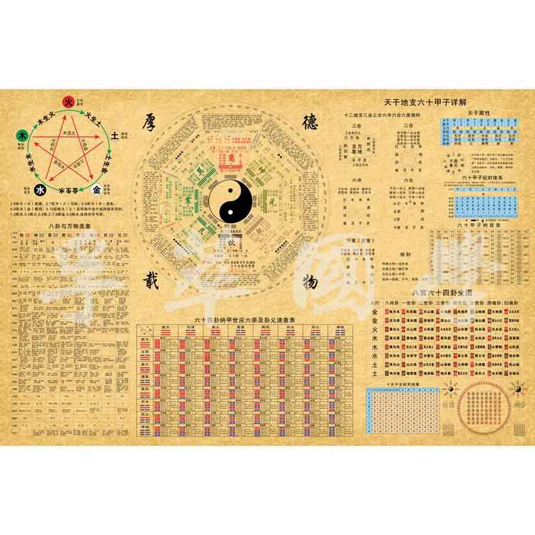 大六壬天干地支先天八卦后天八卦详解图万物类象国学中医办公客厅