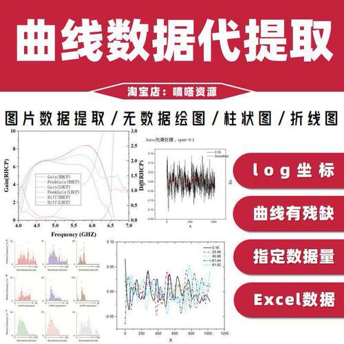 图片提取数据高精度复现折线图柱状图数据复现科研绘图无数据作图