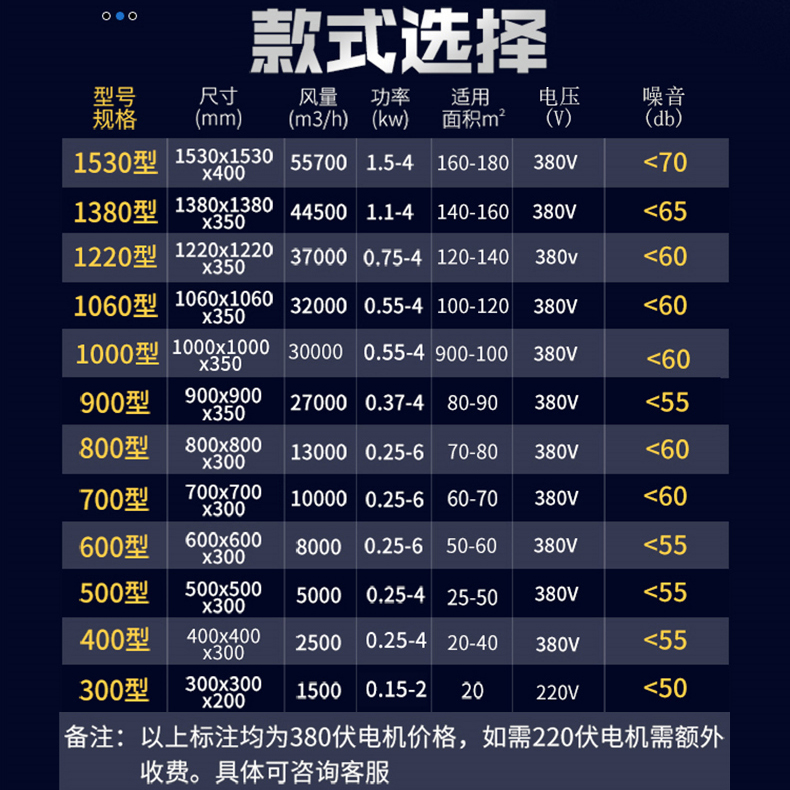 负压风机工业排风扇大功率强力静音换气扇大棚工厂养殖场抽风机