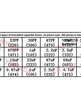 单片电容器组样品盒10Pf~10Uf 50V 24种，每种20片，共480片