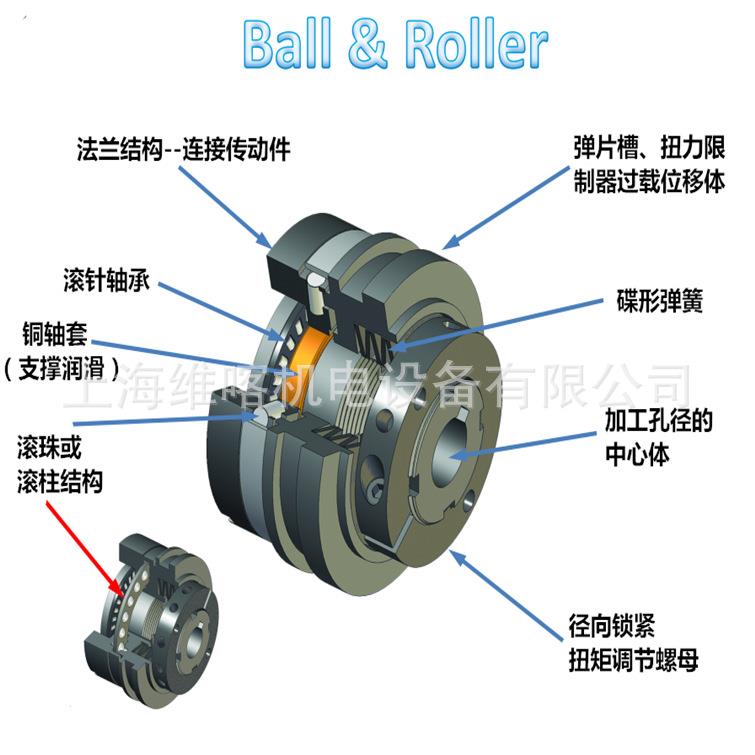 waka扭力限制器