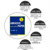 鹰牌砂纸打磨抛光超细水磨水砂纸沙纸干磨磨砂纸纱细2000目砂布