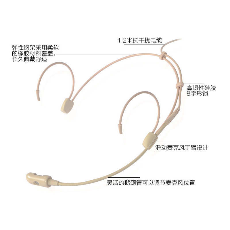 头戴式舞台演出麦克风专业无线腰包主持教学表演会议话筒声卡