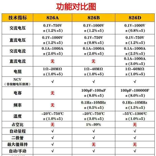 南京天宇TY826D交直流钳形表大电流数字便携式1000Ａ全自动电流表