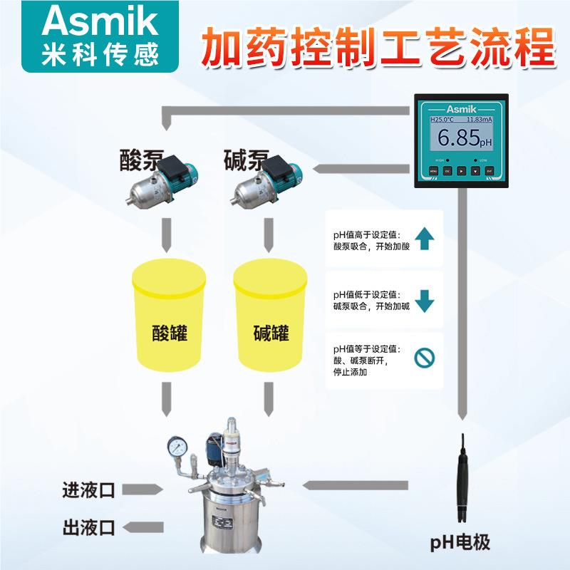 全动实时监测自pH计酸度pH传计感控制器一体化酸碱加药器装置