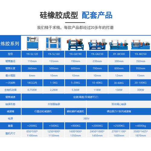 9寸寸12自YX-GF200动款炼胶翻胶胶装置 全自动硅橡通用调色混炼翻