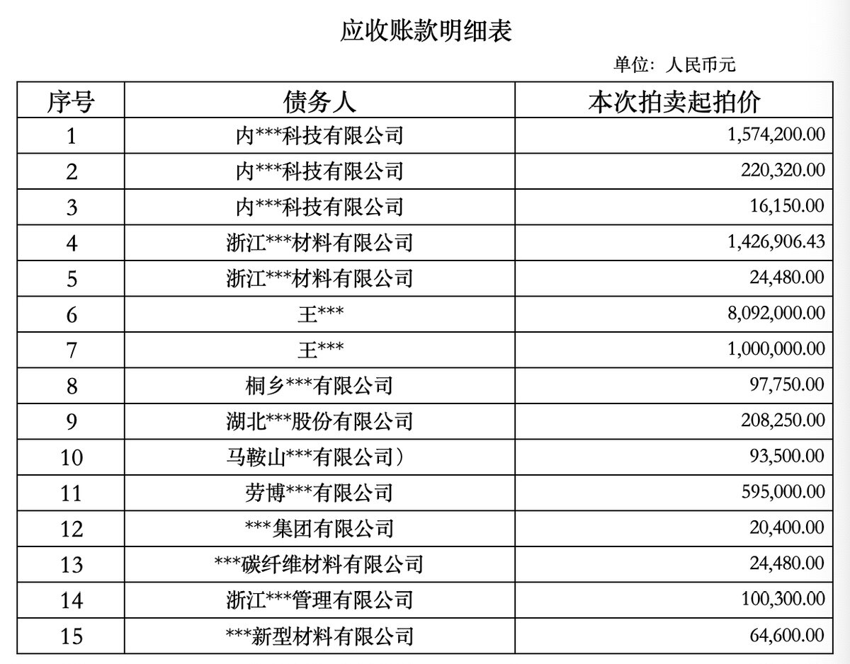 5月16日嘉兴市国有土地使用权、房屋建筑物、办公设备等资产包网络拍卖公告