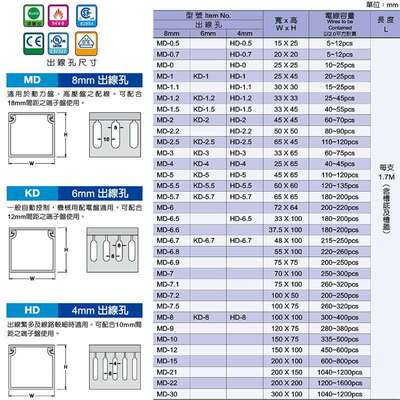 KSS MD-6.8厂家直销 94v-0 现货灰色塑料 絕緣配線槽韧性