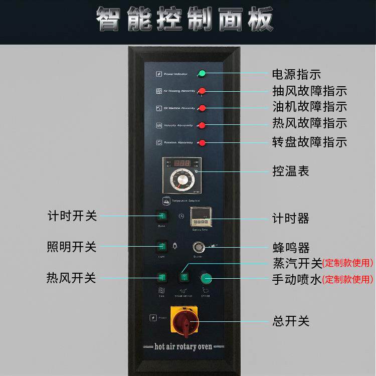 正麦电烤箱商用风炉32盘旋转炉奶酪手撕面包烘焙烤炉大型食品机械