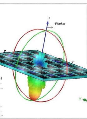 HFSS天线/cst/ads/ansys/zemax/fdtd/sentaurus/Abaqus/彷真/代做
