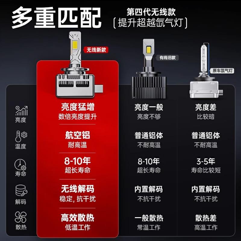 海/罗黎原车D1S/D2SD2H/DS3S/D4S/D5S/D8D1S/D2S/氙气改装汽车大