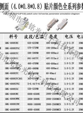 335侧面粉灯红色4008贴片发光二极管90度LED氛供围小ZOX功率珠